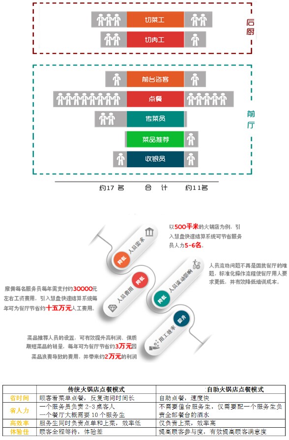 興邦智慧餐盤結算系統