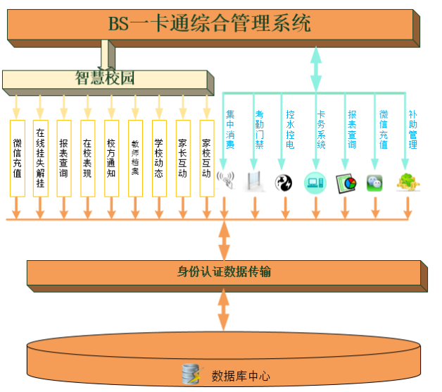 物聯網產品一站式智能化解決方案